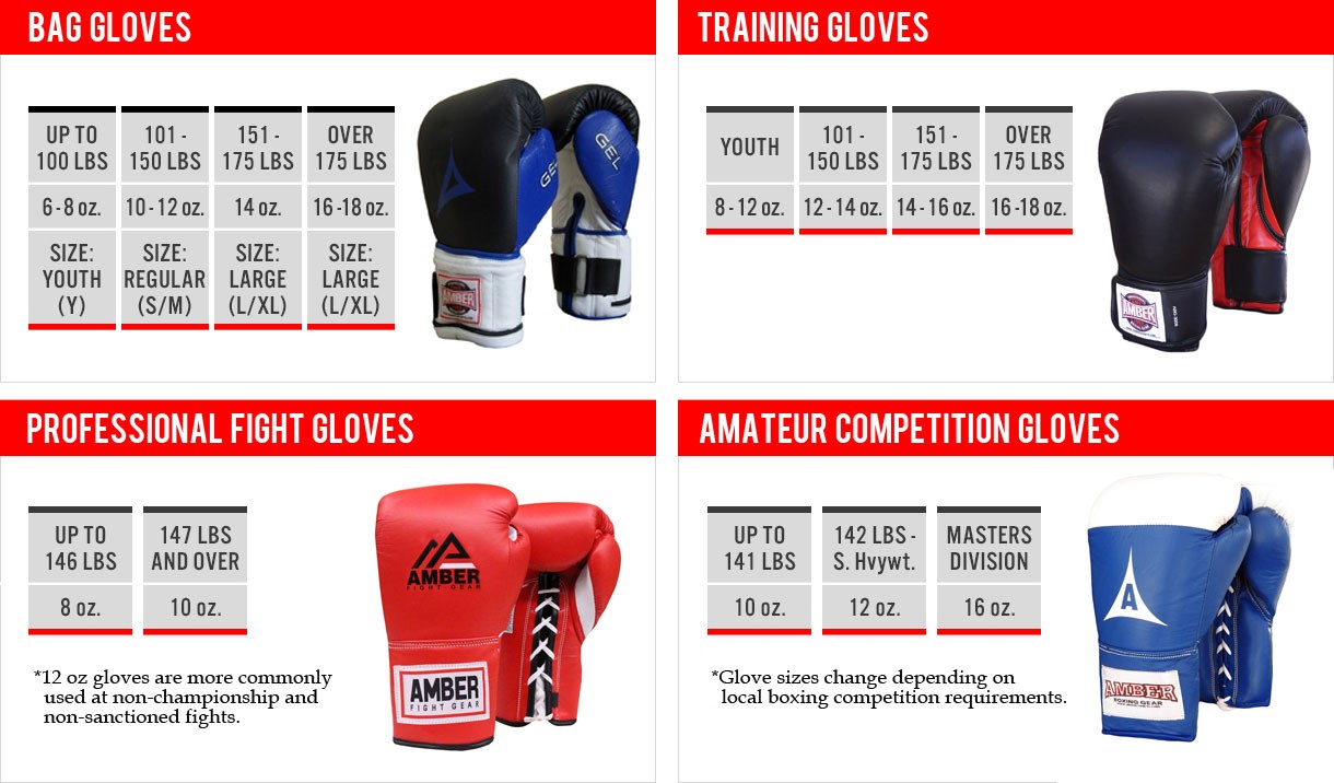 Boxing Glove Size Chart